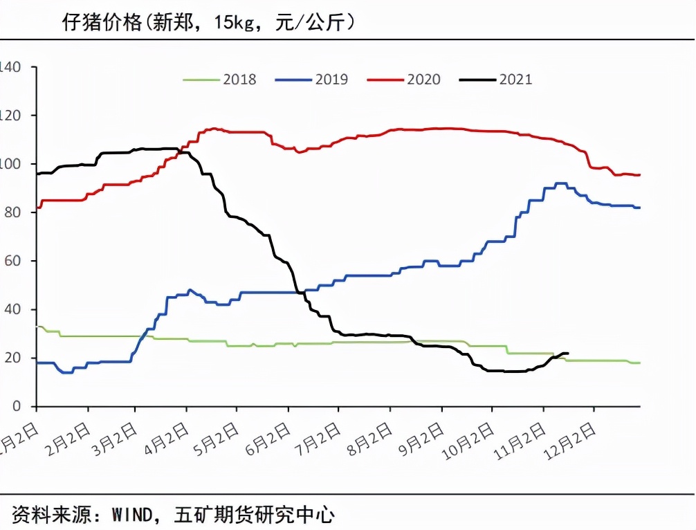 猪价反弹，持续性仍待考验