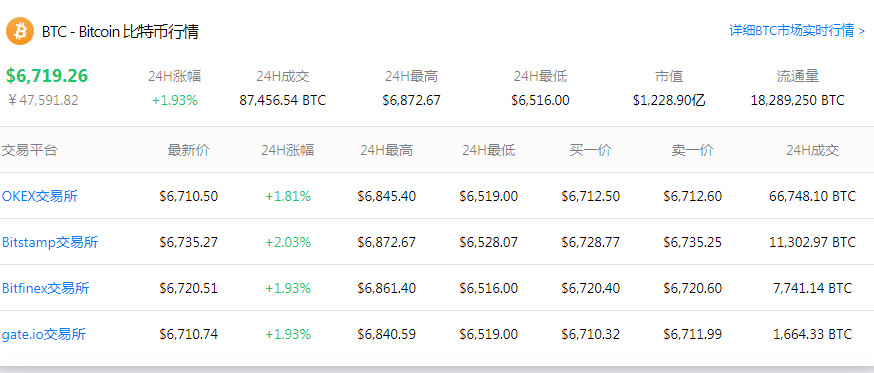 一个比特币卖4.7万，花6000元买一台矿机，多少天能回本?