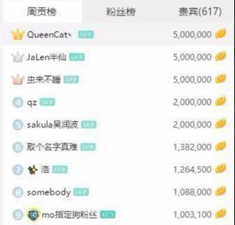 盘点CS:GO圈五大主播，有技术，会嘴臭，成语接龙玩的溜