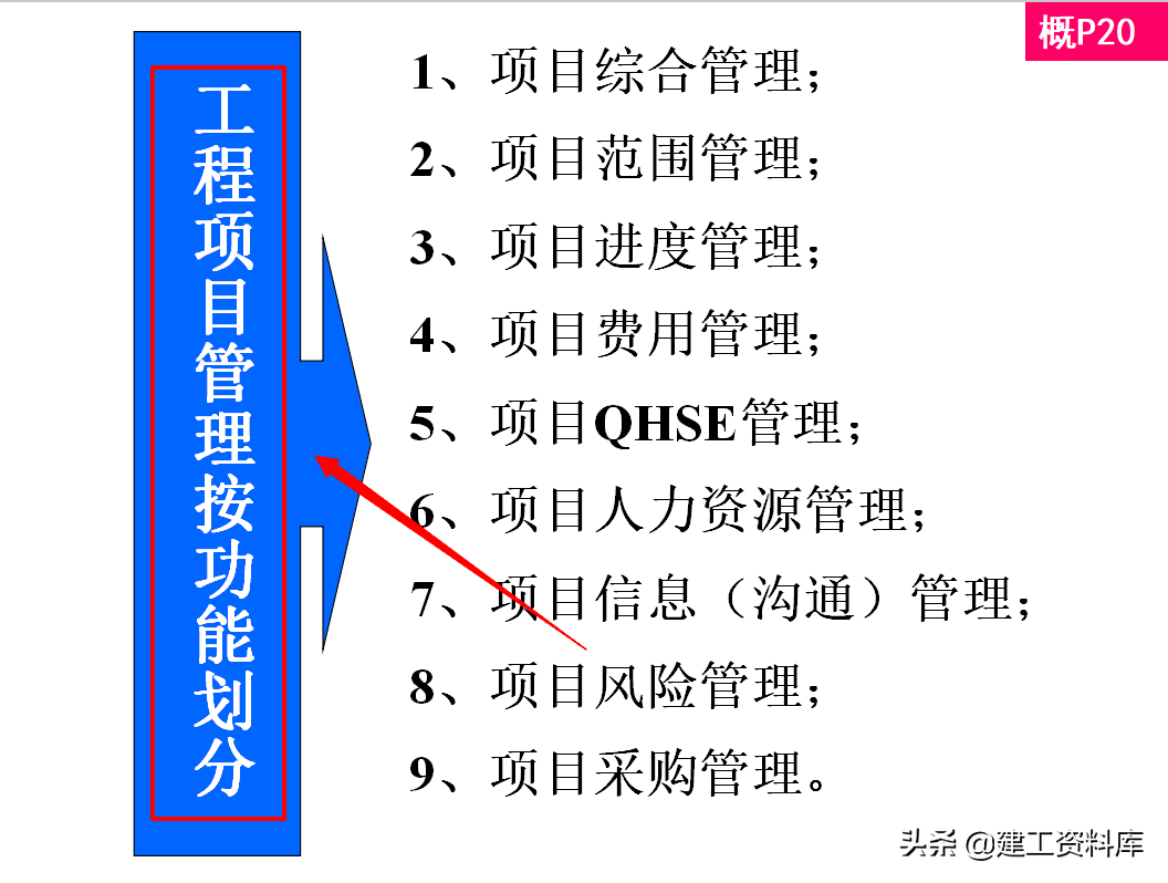 想当项目经理？中建900页项目经理培训讲义，实操性强只分享一天