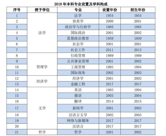 我国最好的政法大学，毕业的学生，大部分都能成为公务员