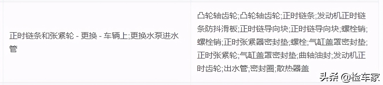 7万公里掉价13万，花5万买辆七成新的雪铁龙C4L值不值？