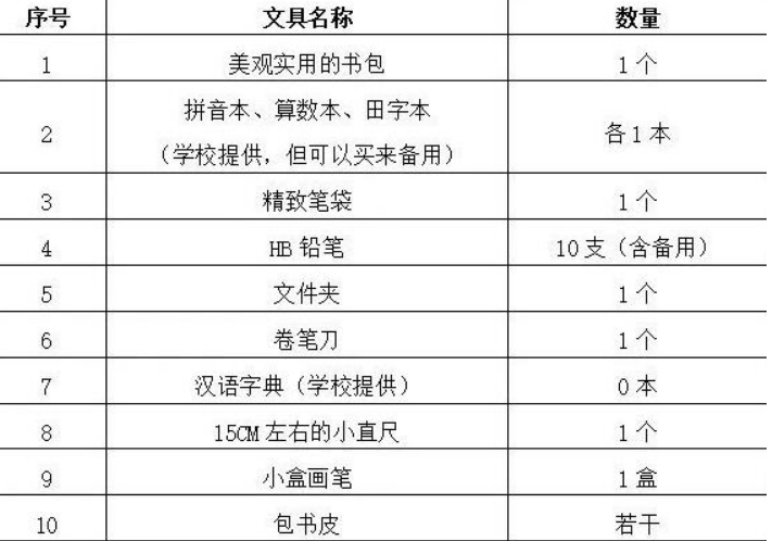 北京妈妈晒出42万开学清单，每小时补课费2000元，网友：很正常