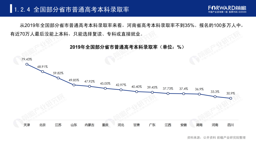 鲤鱼升学：四川高考本科录取率低至30.9%，今年能有多高？