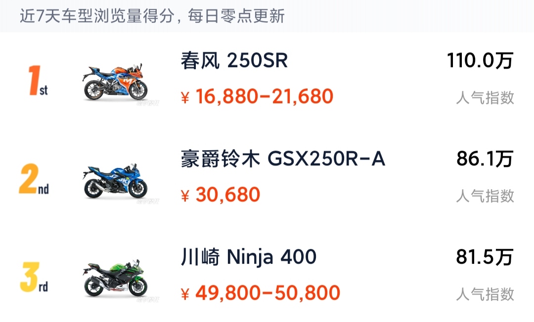 十大人气跑车排行榜：兰博基尼、法拉利等经典车型标志与名称全解析