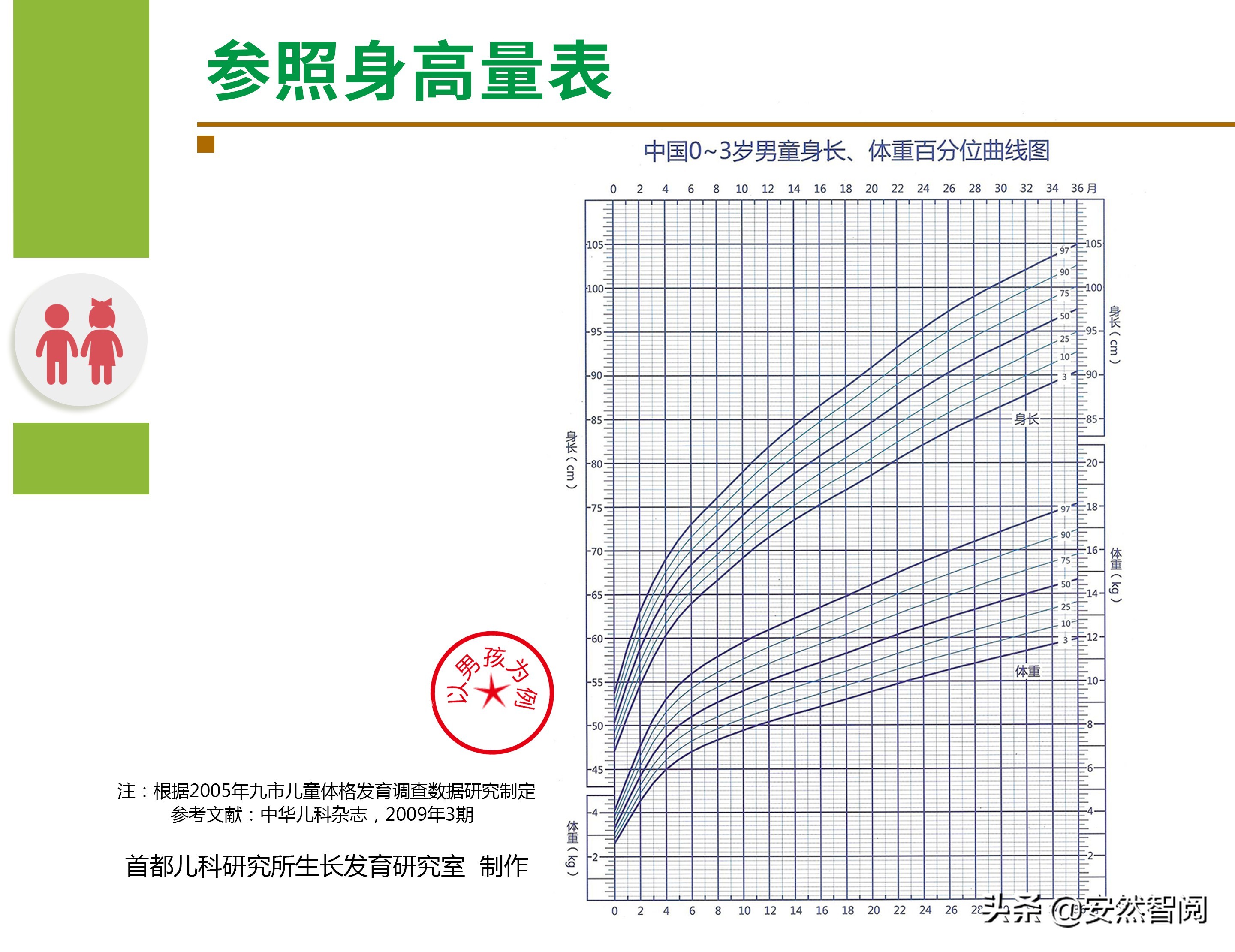 怎样预测孩子的身高 促进孩子长高的方法