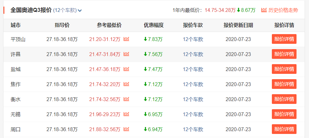 全新奔驰GLA上市，1.3T动力卖30万起，网友：哪来的勇气与自信？