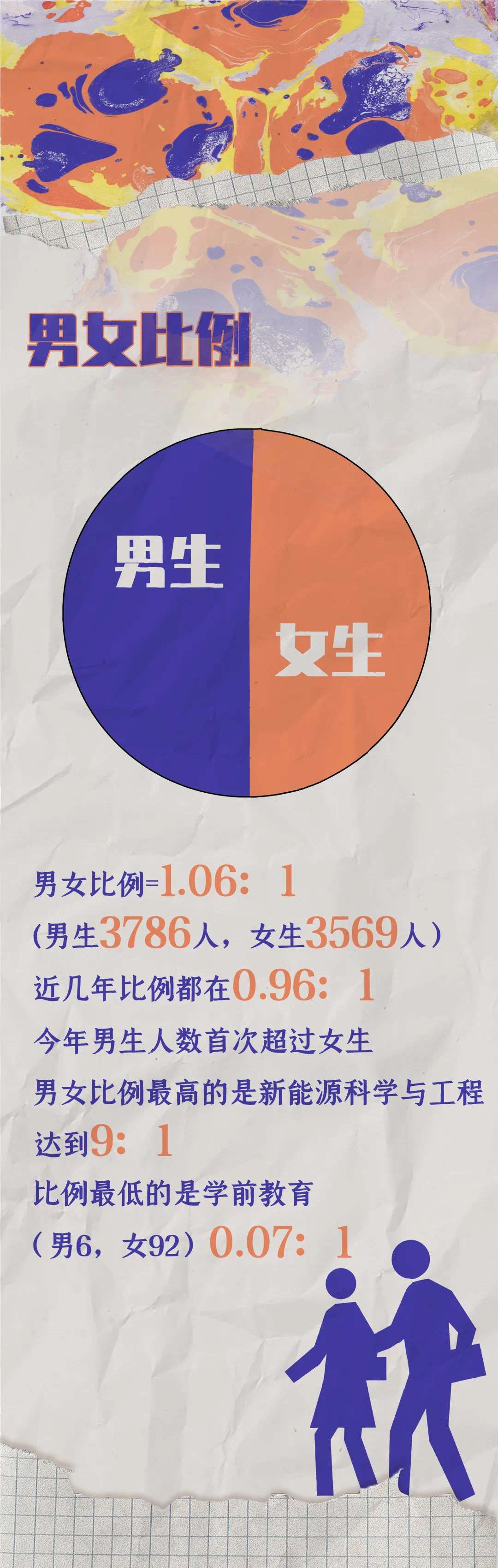 青岛大学2021届新生数据大揭秘：7355名新生，最小的才15岁