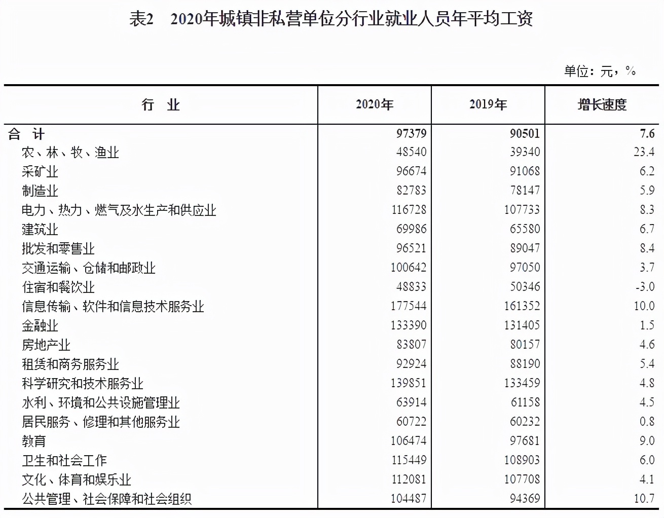 国家财经委：加大税收调节力度，个税起征点是不是又要提高了？