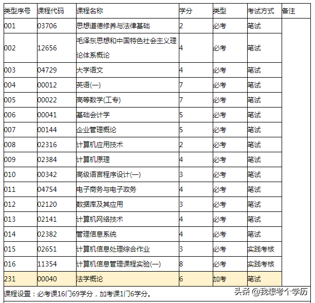 华南师范大学全日制自考本科招生简章