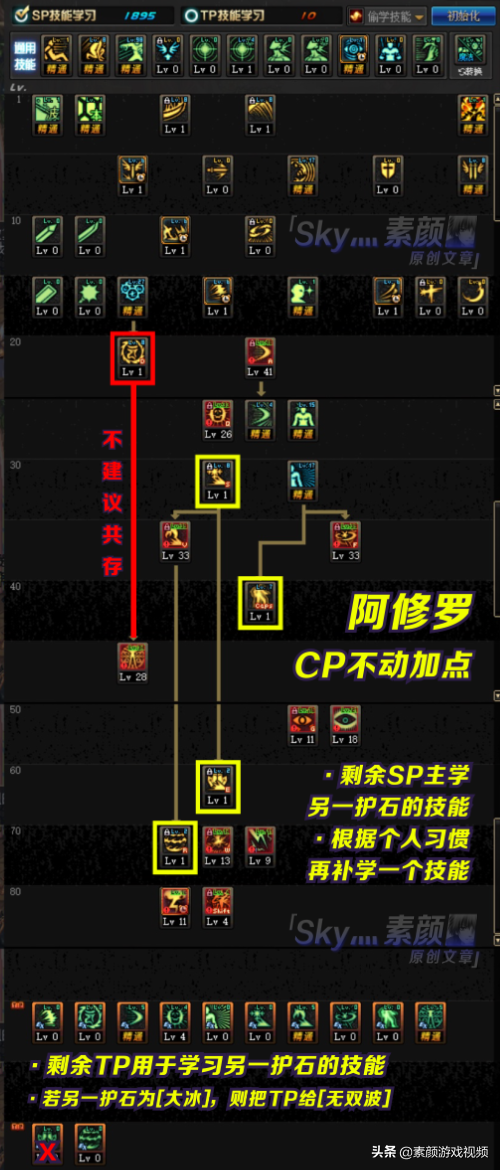 DNF：阿修罗CP版本加点分析，每种护石都有对应的加点方案