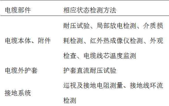 高壓電纜的故障分析及其狀態(tài)檢測技術(shù)