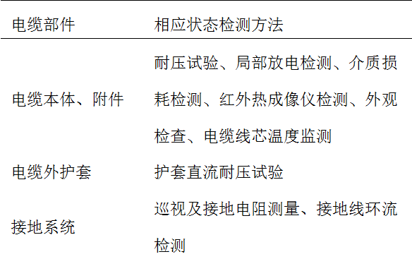 高壓電纜的故障分析及其狀態檢測技術