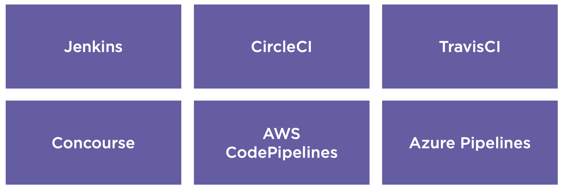 DevOps工具链介绍