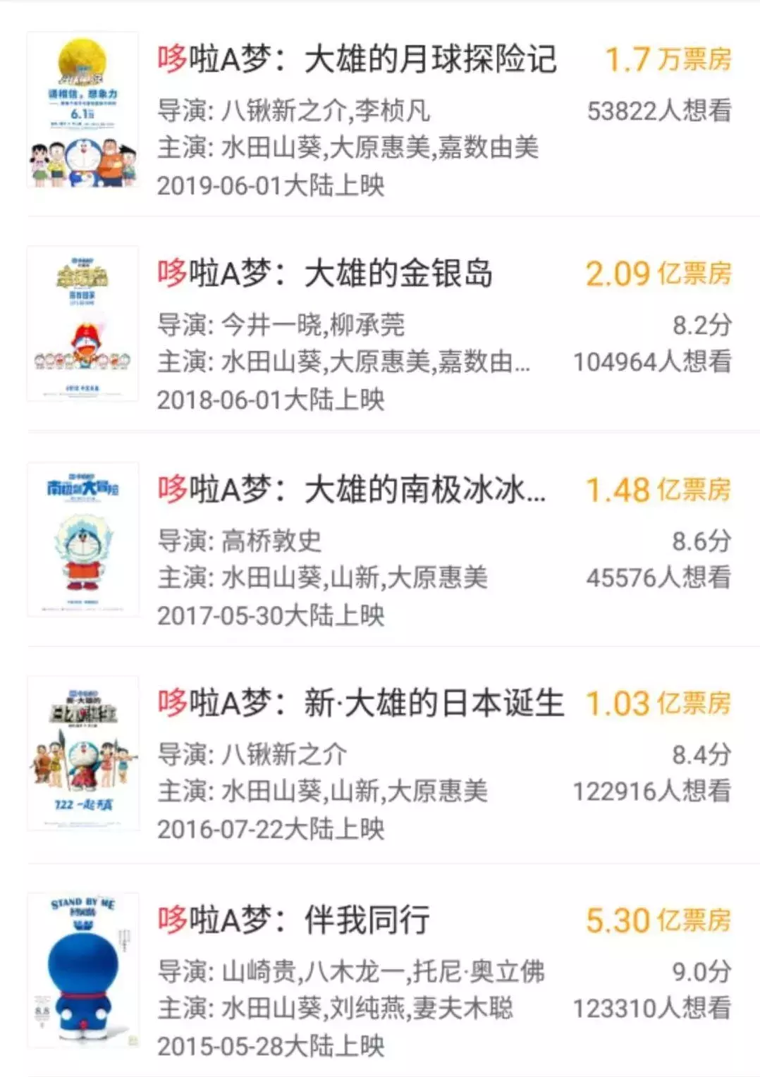 那拨成年人,正在改变“六一档”的电影气质