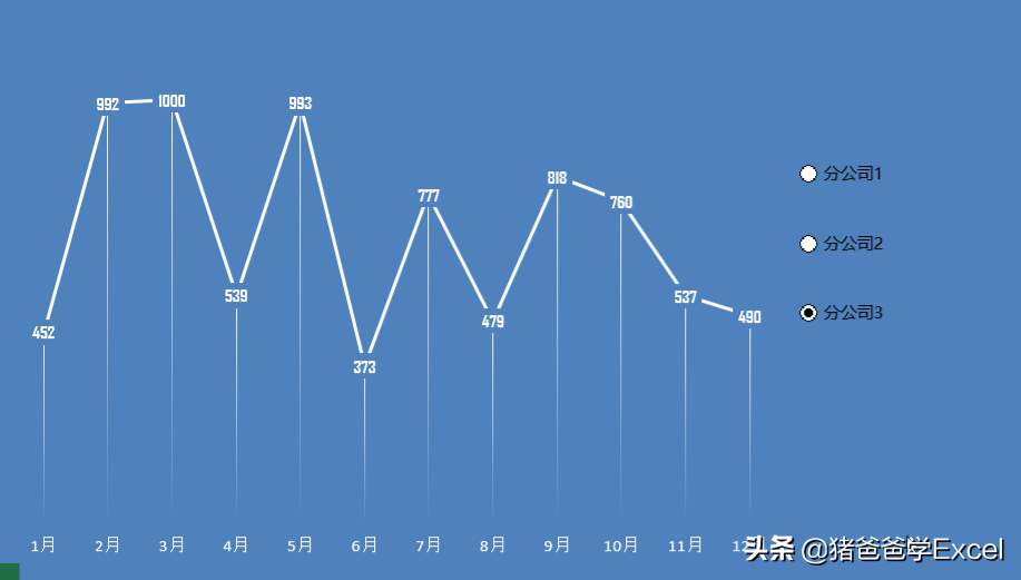 窗体控件动态图表
