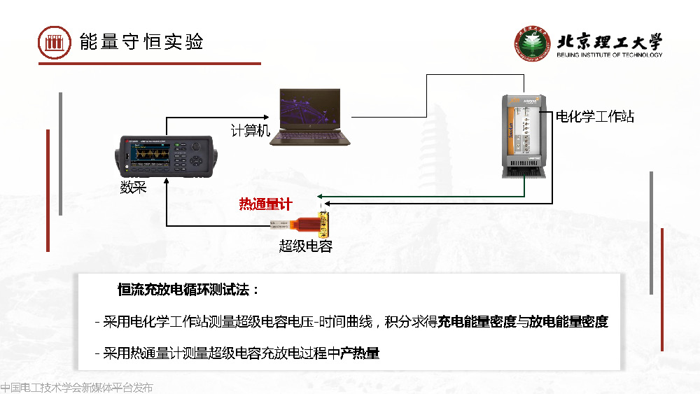 北京理工大学梅冰昂副研究员：超级电容器能量损失规律与单体优化