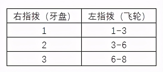 山地自行车选购指南，1000-3000入门山地车推荐