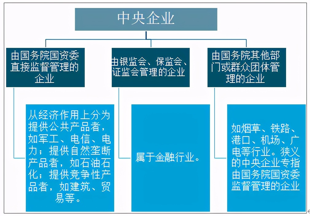 “正部级央企”门槛有多高？全国仅有3家，那副部级有多少家？