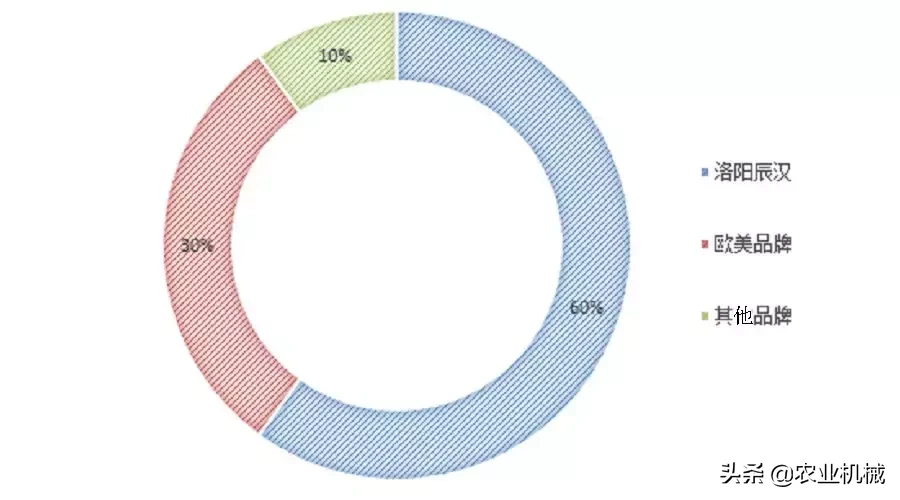 买不起外资农业机械，又想产品性价比高？这6个国产品牌值得考虑