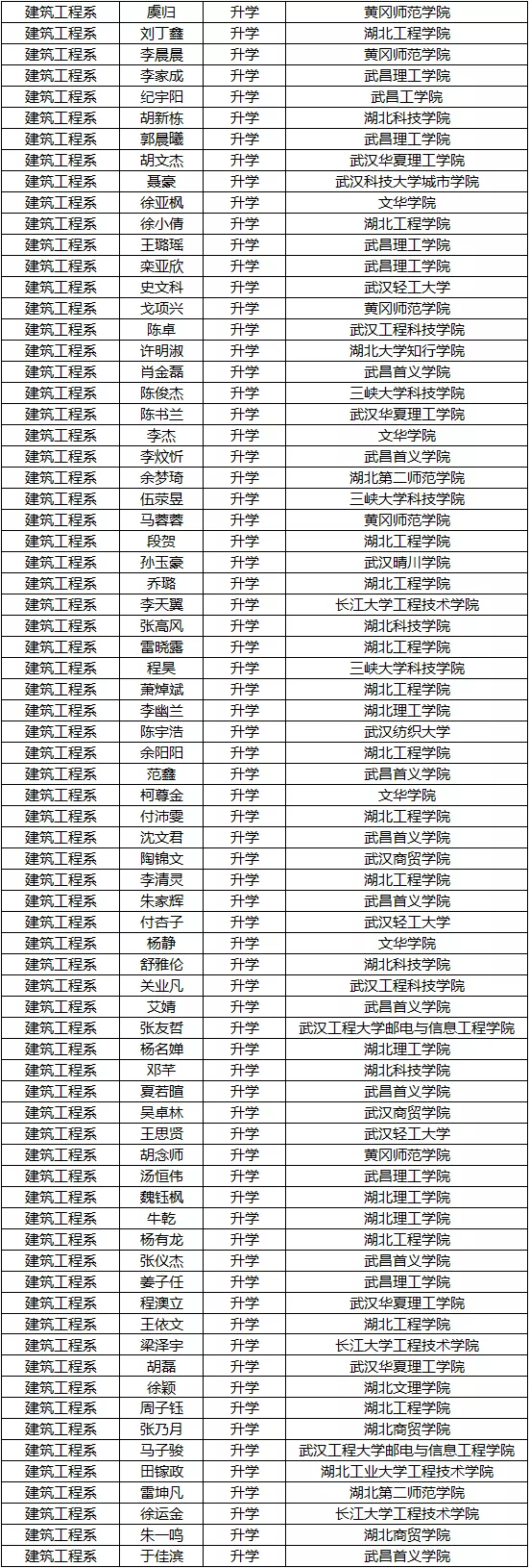 喜报！我校2020年专升本考试创佳绩