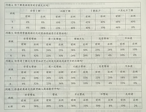 跨文化意识培养渗入高中英语阅读背景知识教学的应用研究