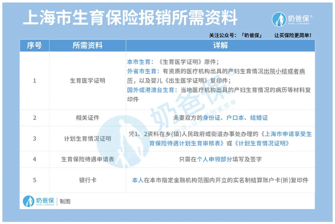 刚生完孩子,拿了近100000生育险津贴,真香