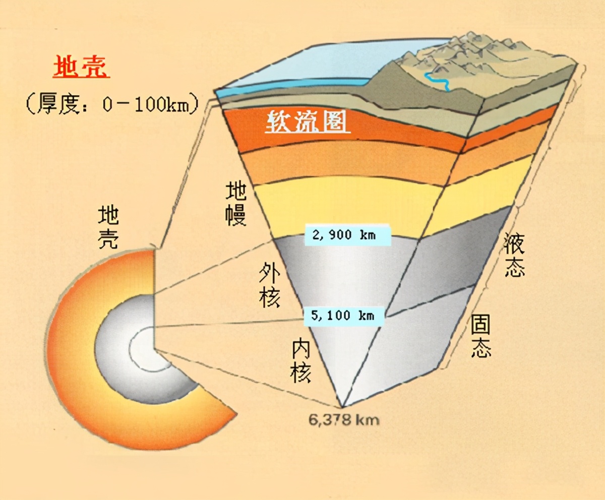 6分钟带你穿越时空，告诉你地球是怎么来的？