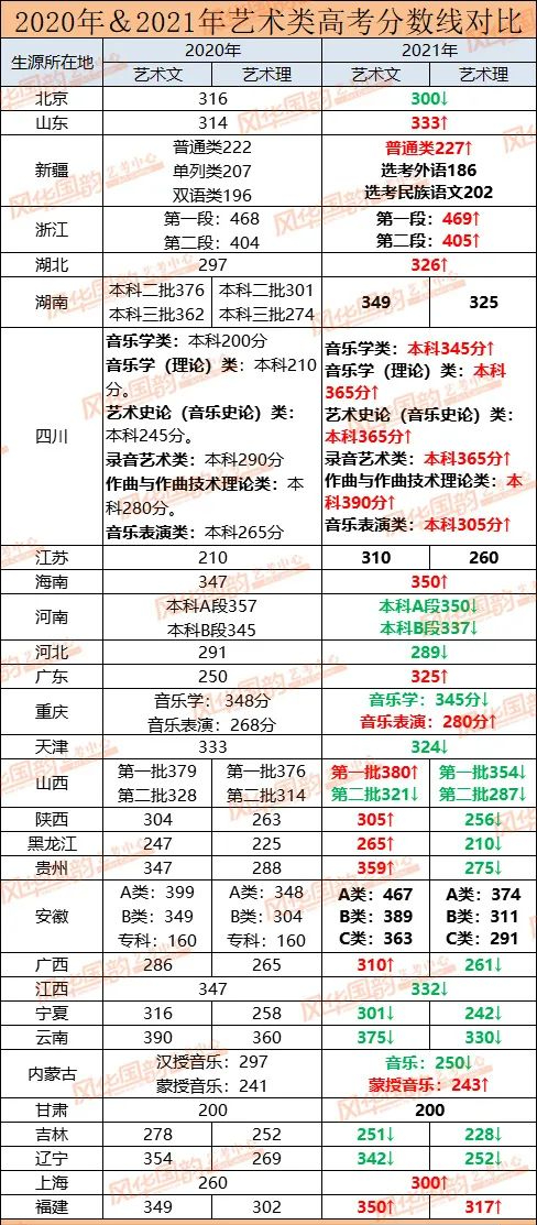 中国音乐学院与中央音乐学院区别（央音）
