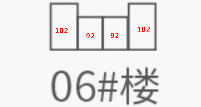 三环内，2万/平以下，怎么买？