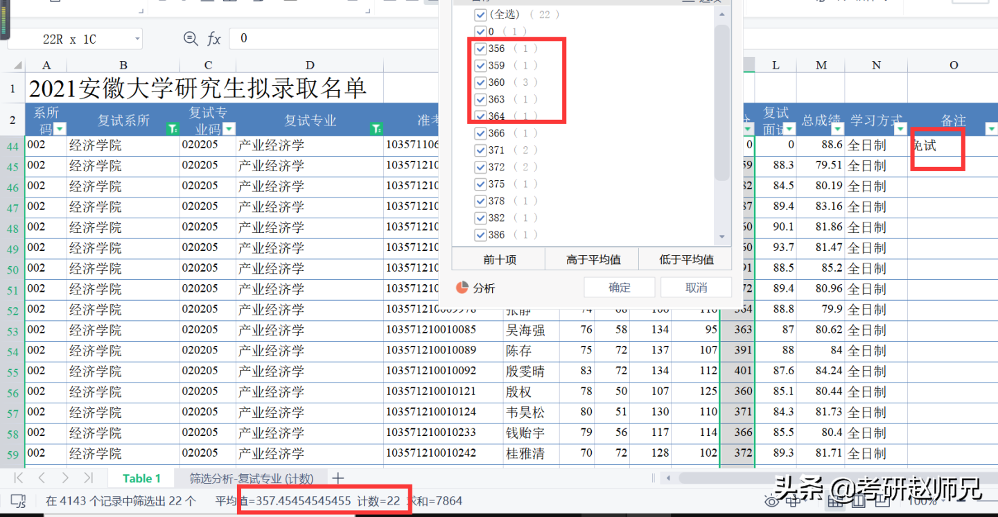 安徽大学最新考研数据分析(部分性价比专业推荐)