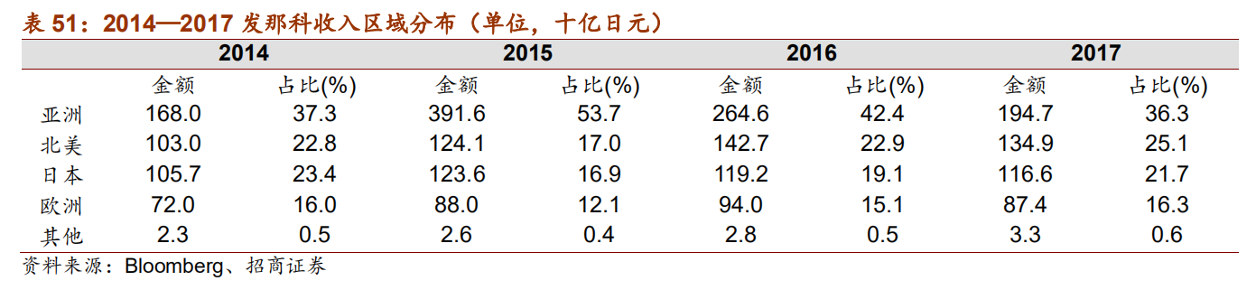 日本自动化五巨头：欧姆龙、安川电机、发那科、三菱电机、松下