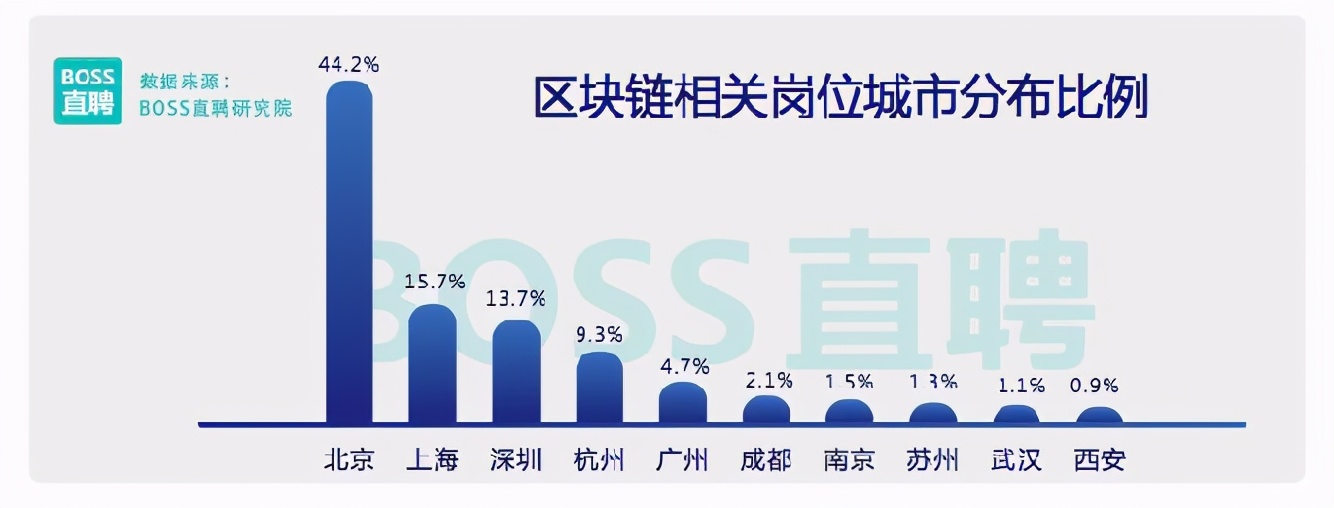 最详细的 go 语言与区块链基础图文讲解