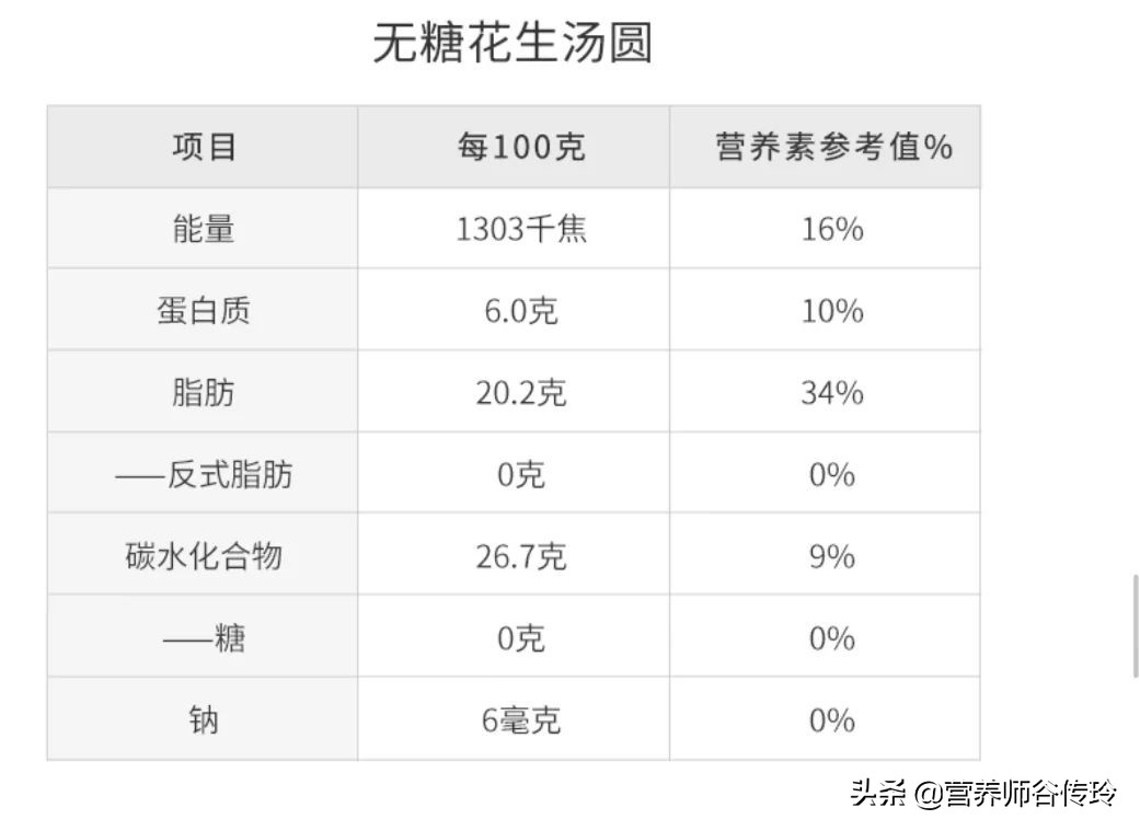 扒了7大品牌的50余款湯圓，谷老師推薦這8款