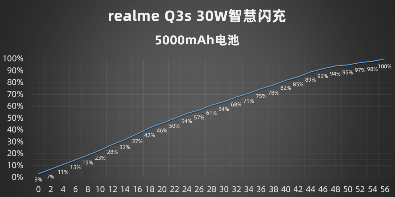 真我q3s手机质量怎么样（真我Q3s实测分享）