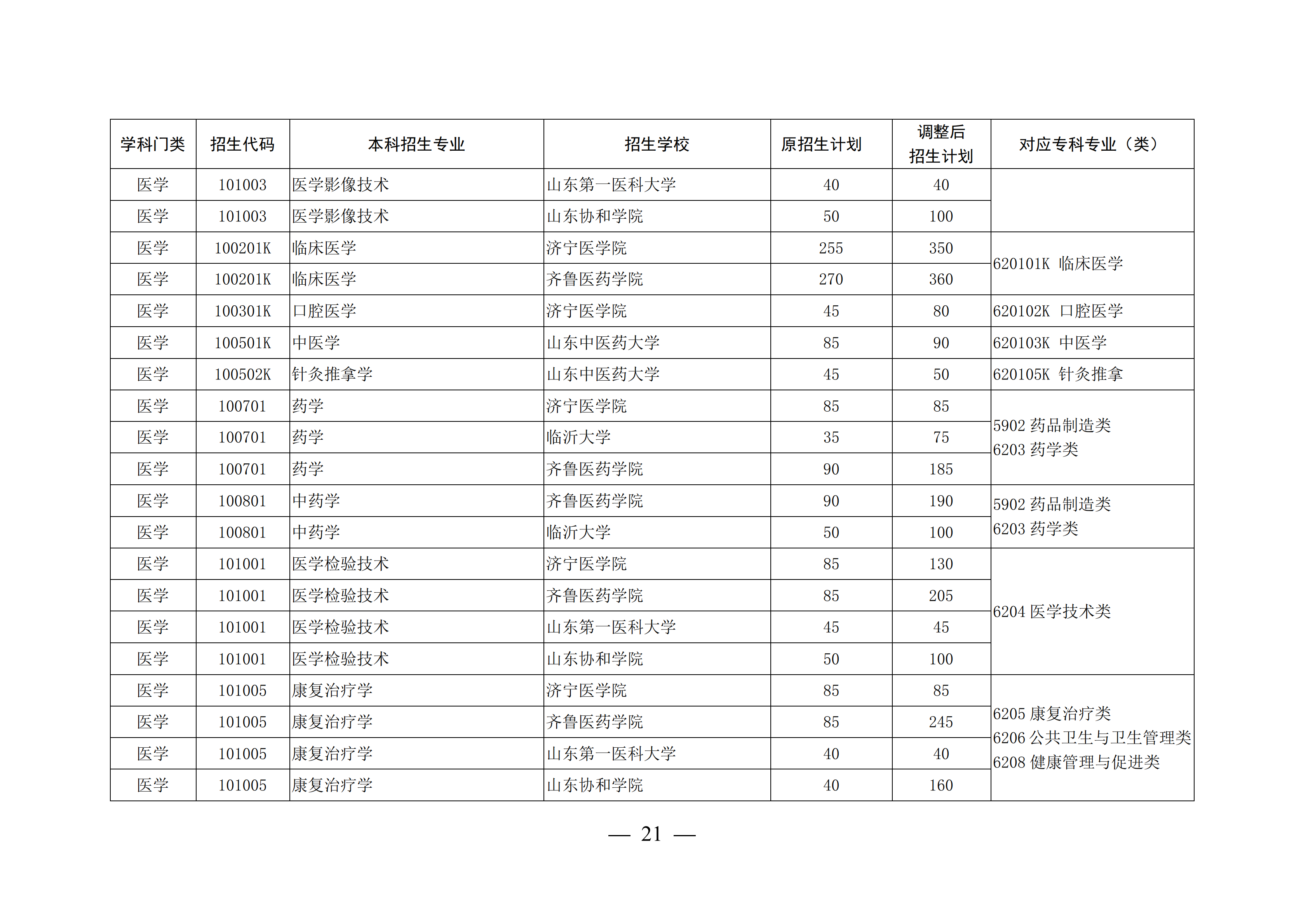山东这4所宝藏专科，比本科大学还吃香，毕业生就业率不低于211