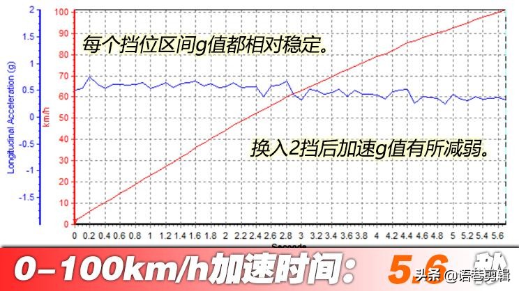 跑车浪漫旅 四款70万元左右跑车推荐
