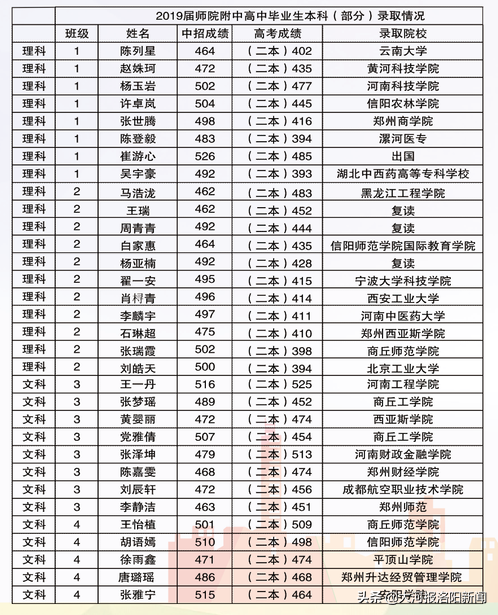 @初三学子：师院附中欢迎你