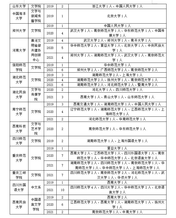 汉语言文字学调剂攻略！千万别错过