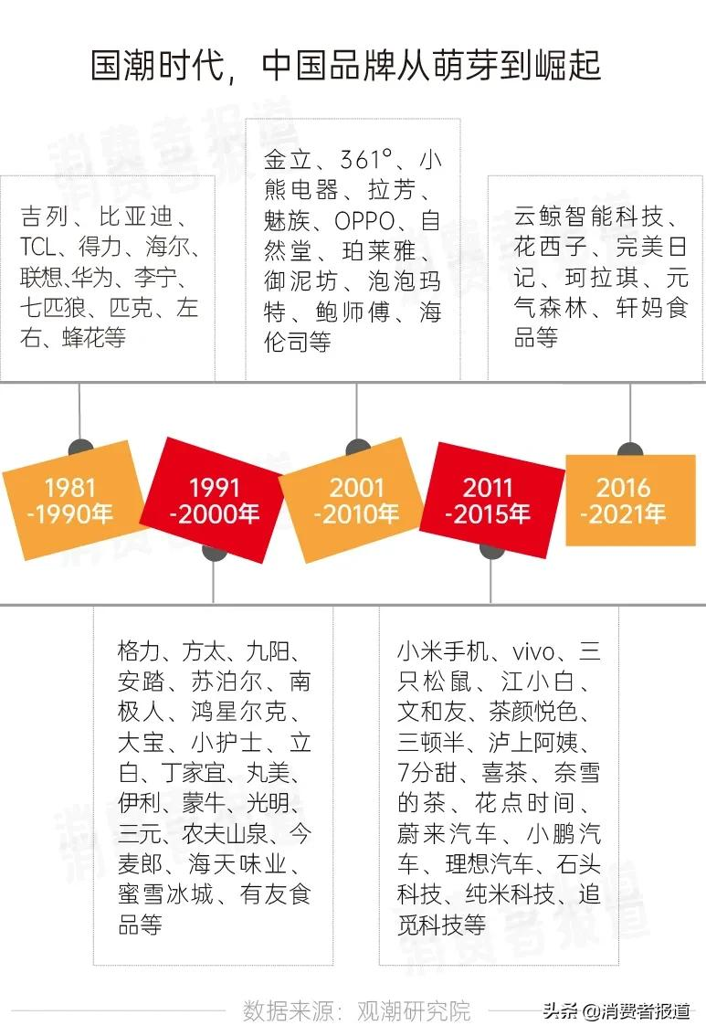 乘国潮之风，品牌们都在和哪些IP玩联名？