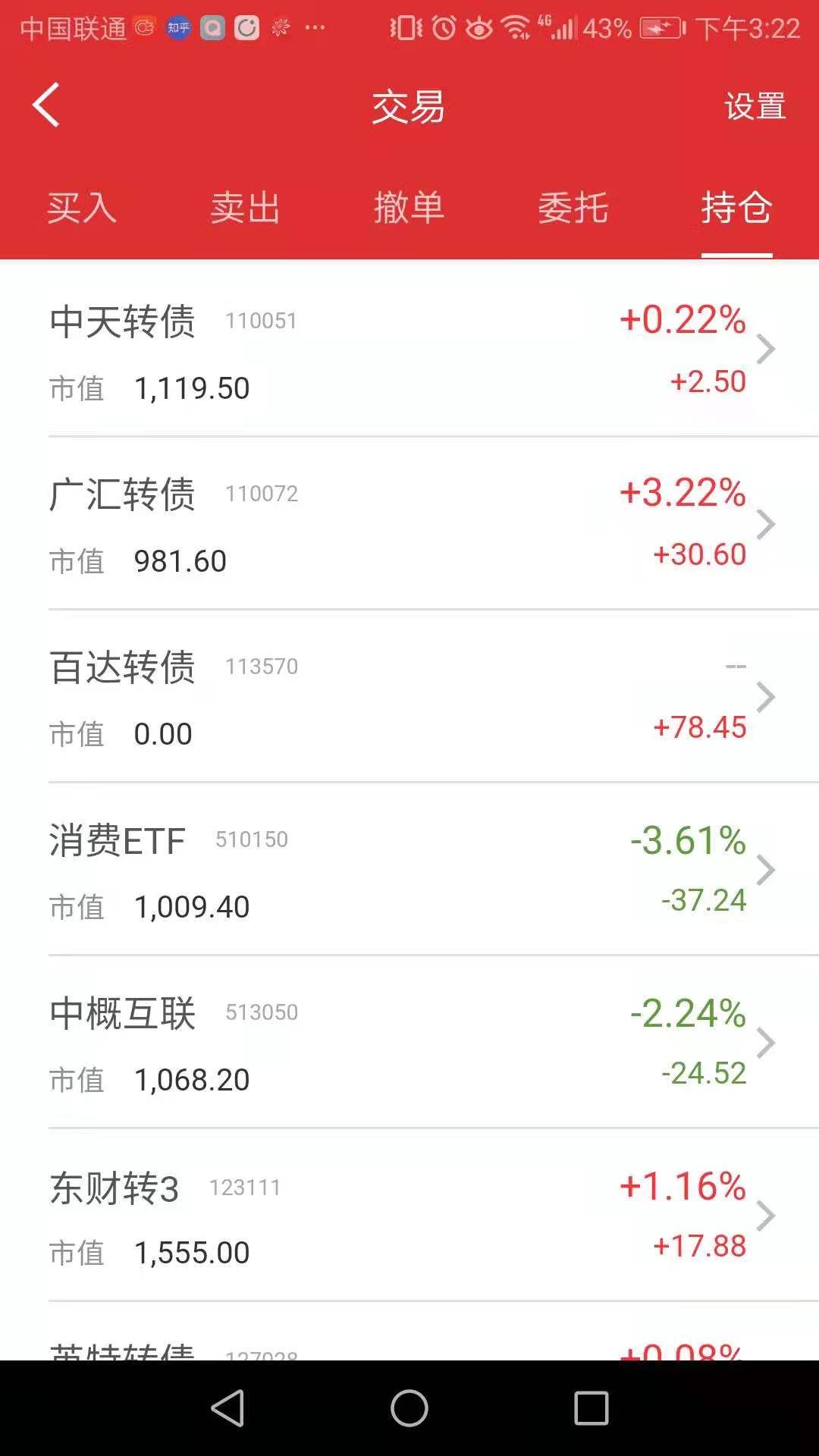 配债潜伏好用吗？