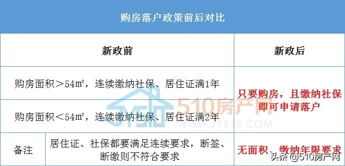 2020楼市十大“关键词”，江阴房价是如何从1万到2万的