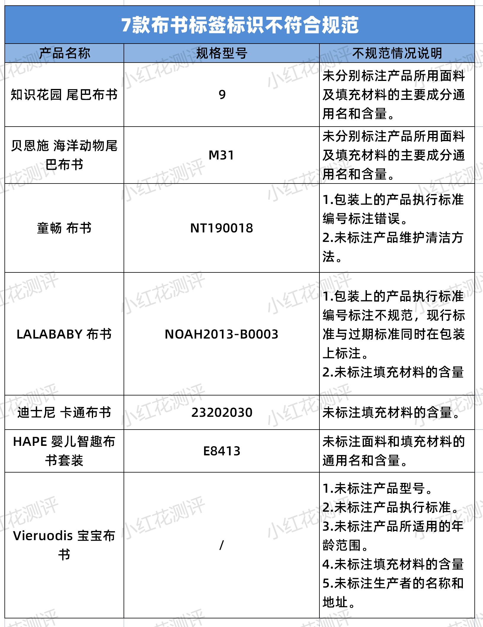 20款儿童布书测评：警惕！这些品牌存在安全风险