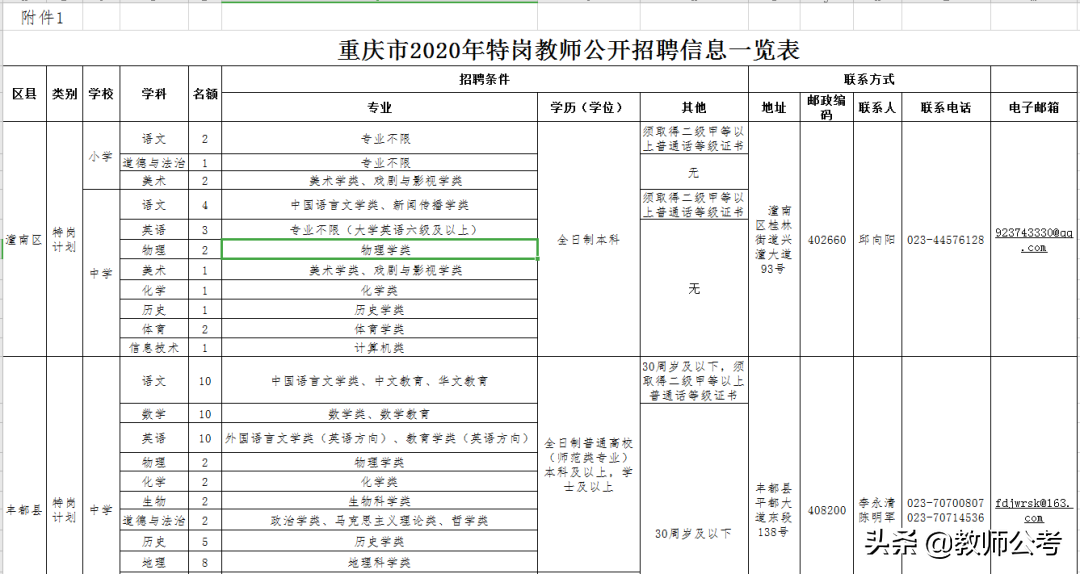 重庆特岗教师招聘（​重庆2020特岗教师出了）