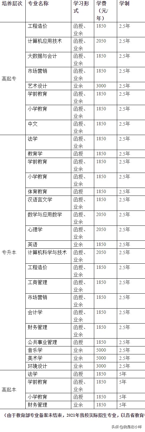 四川师范大学是一本还是二本？