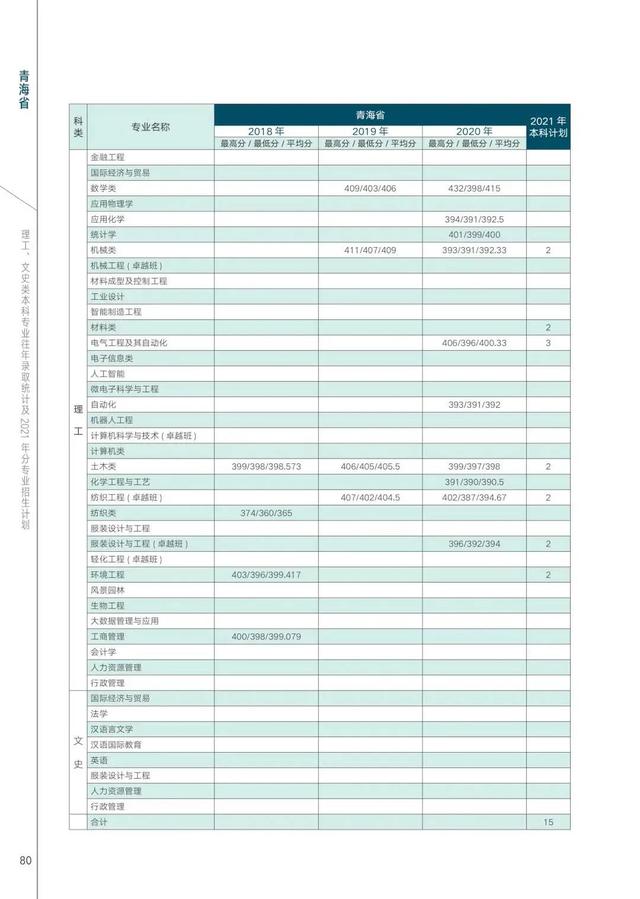 西安工程大学2021年在各省各专业招生计划及近三年录取分数汇总