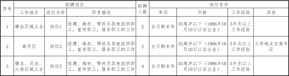 天津港招聘（本周天津再招80人）