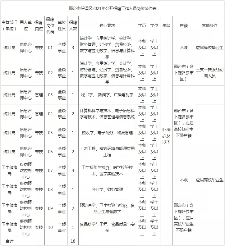 唐山百姓网招聘信息（事业单位事业编）