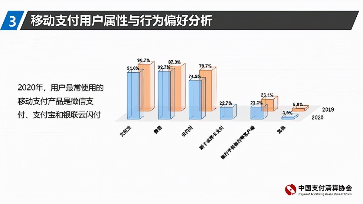 忽悠不動年輕人后，“鯊魚記賬”們犯了尷尬癥