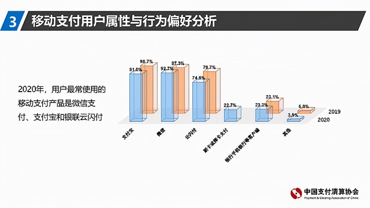 忽悠不动年轻人后，“鲨鱼记账”们犯了尴尬症